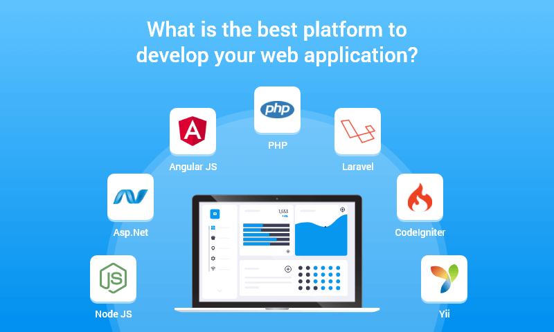 Technologies used for web apps development